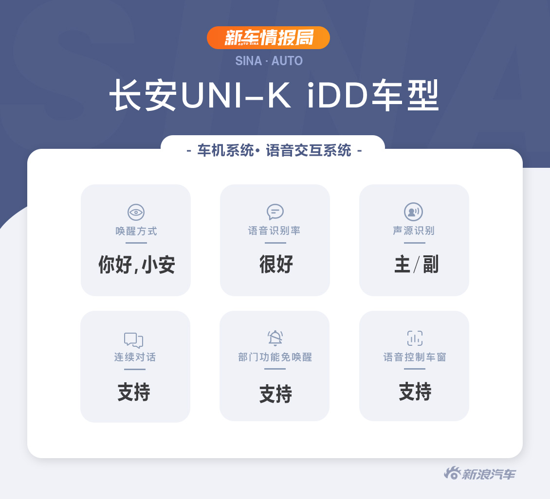 又一位全能型选手 试驾长安UNI-K iDD混动版