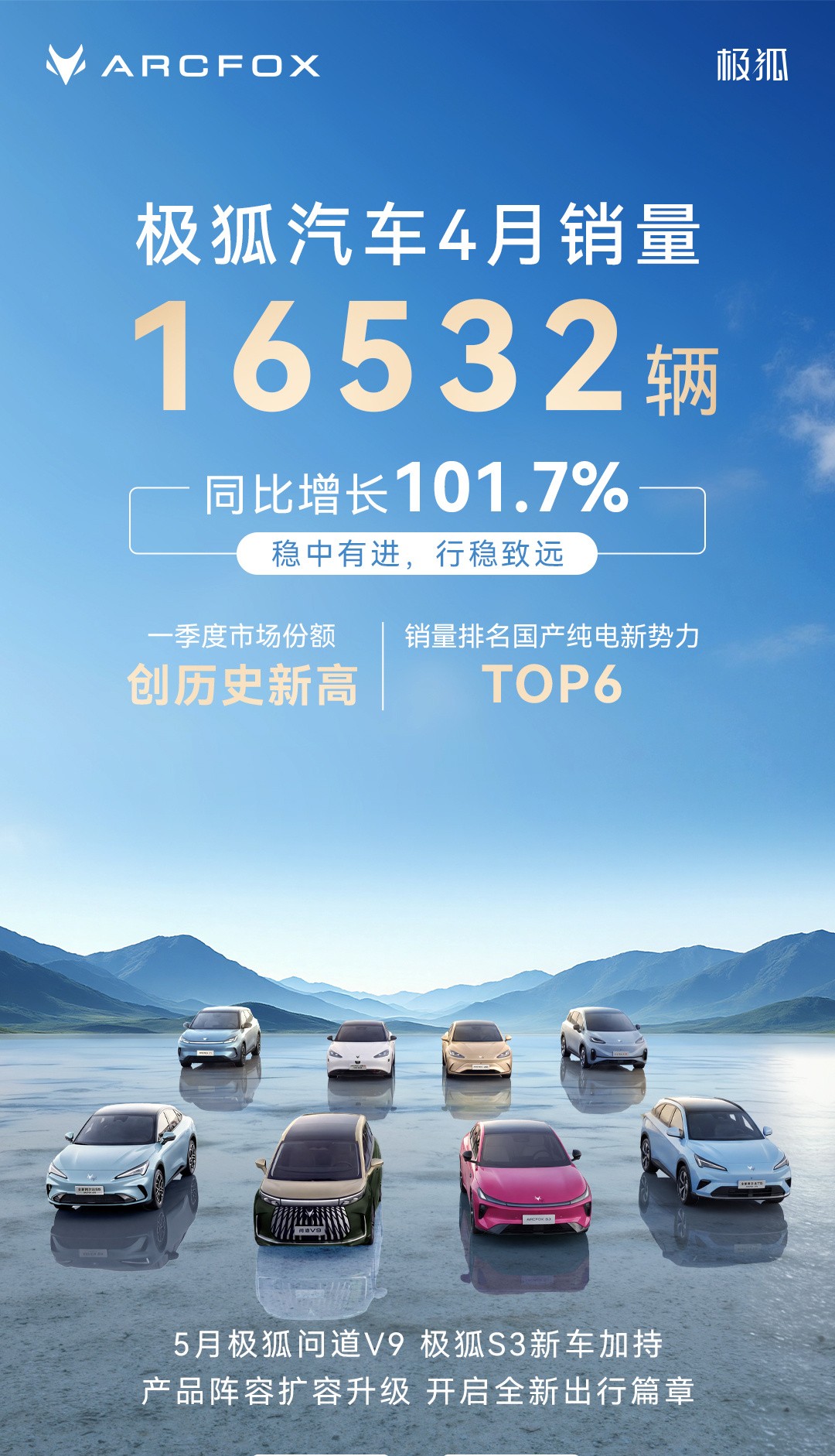 极狐汽车4月销量16532辆 同比增长101.7%