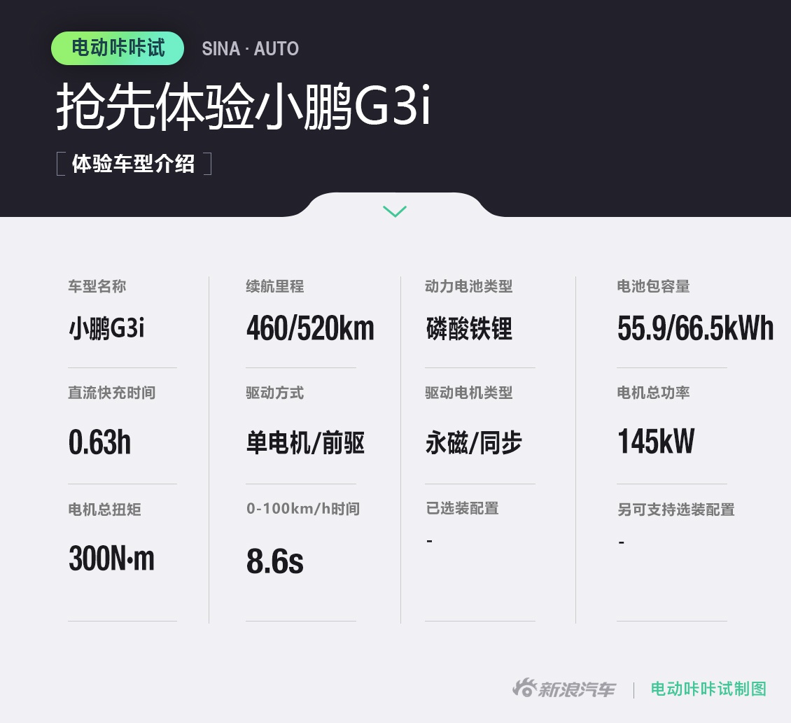 焕新而来 抢先体验更年轻更科技的小鹏G3i