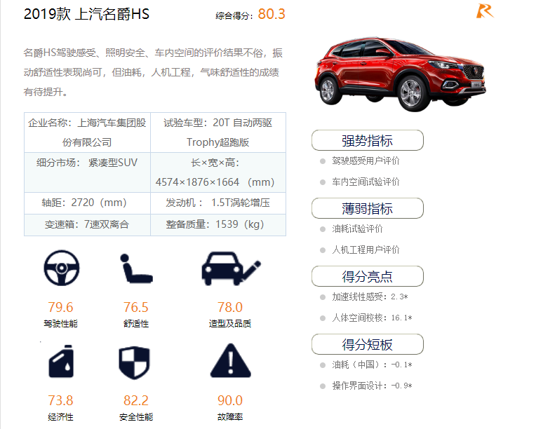 CCRT车型评价体系解读 给新车量化打分