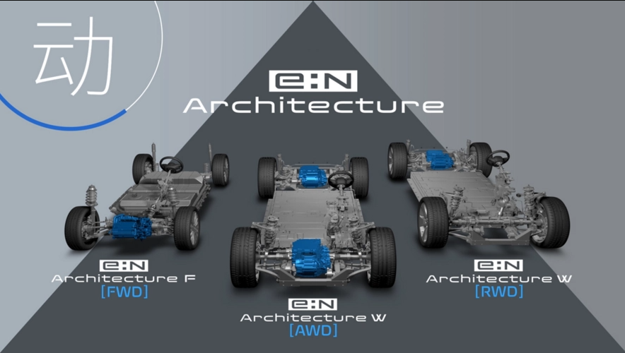 Officially entered the electrified Dongfeng Honda e: NS1 debut