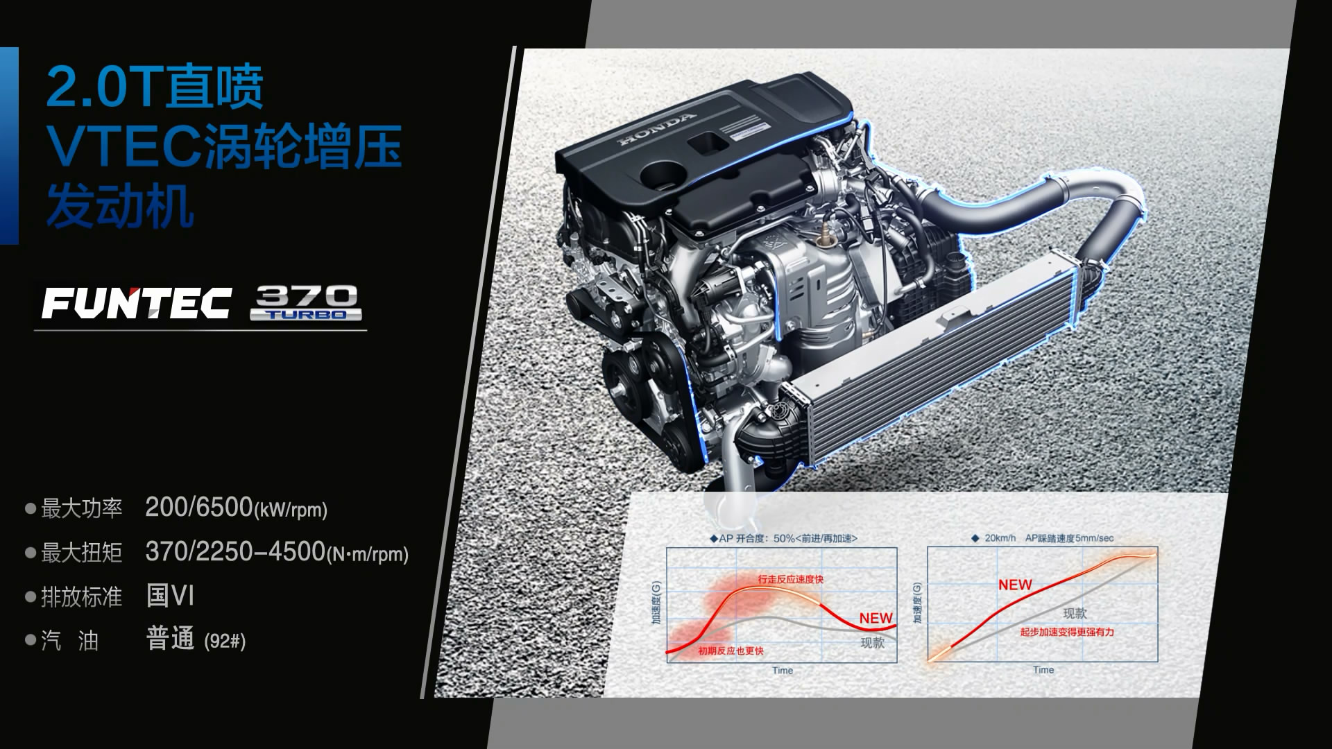 广汽本田SUV家族上市 新款冠道22万起/2020款缤智新增派生车型