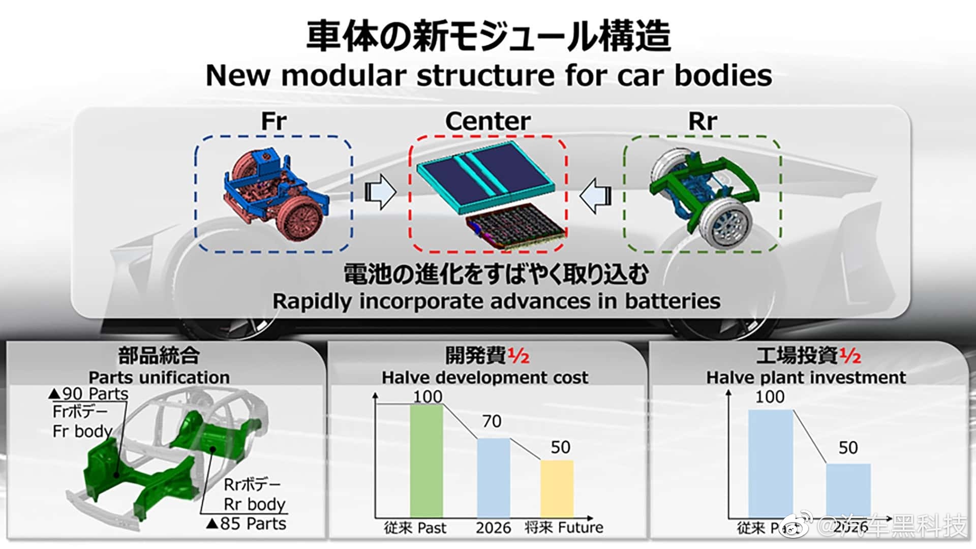 一箱电续航1500km 丰田公布多项次世代汽车技术