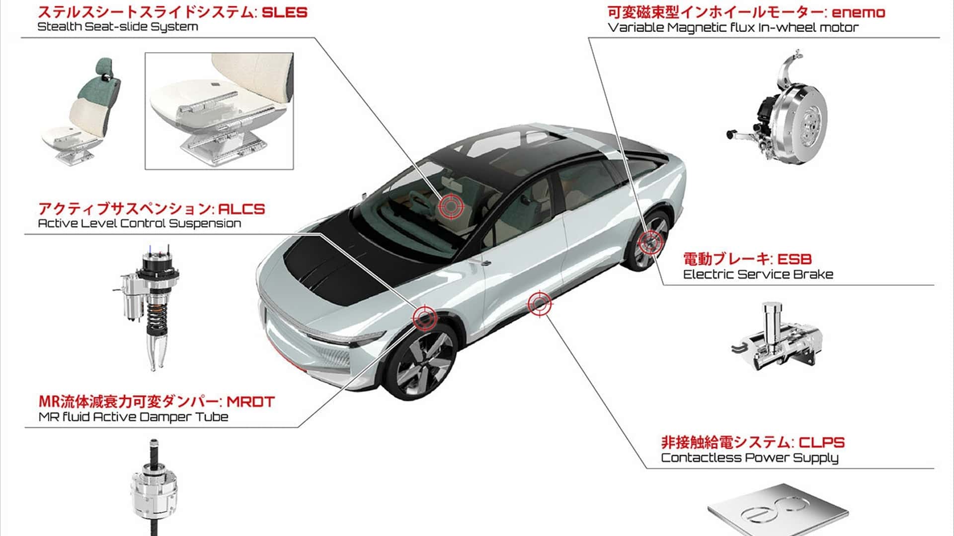 2023日本移动出行展：THK搭轮毂电机概念车发布