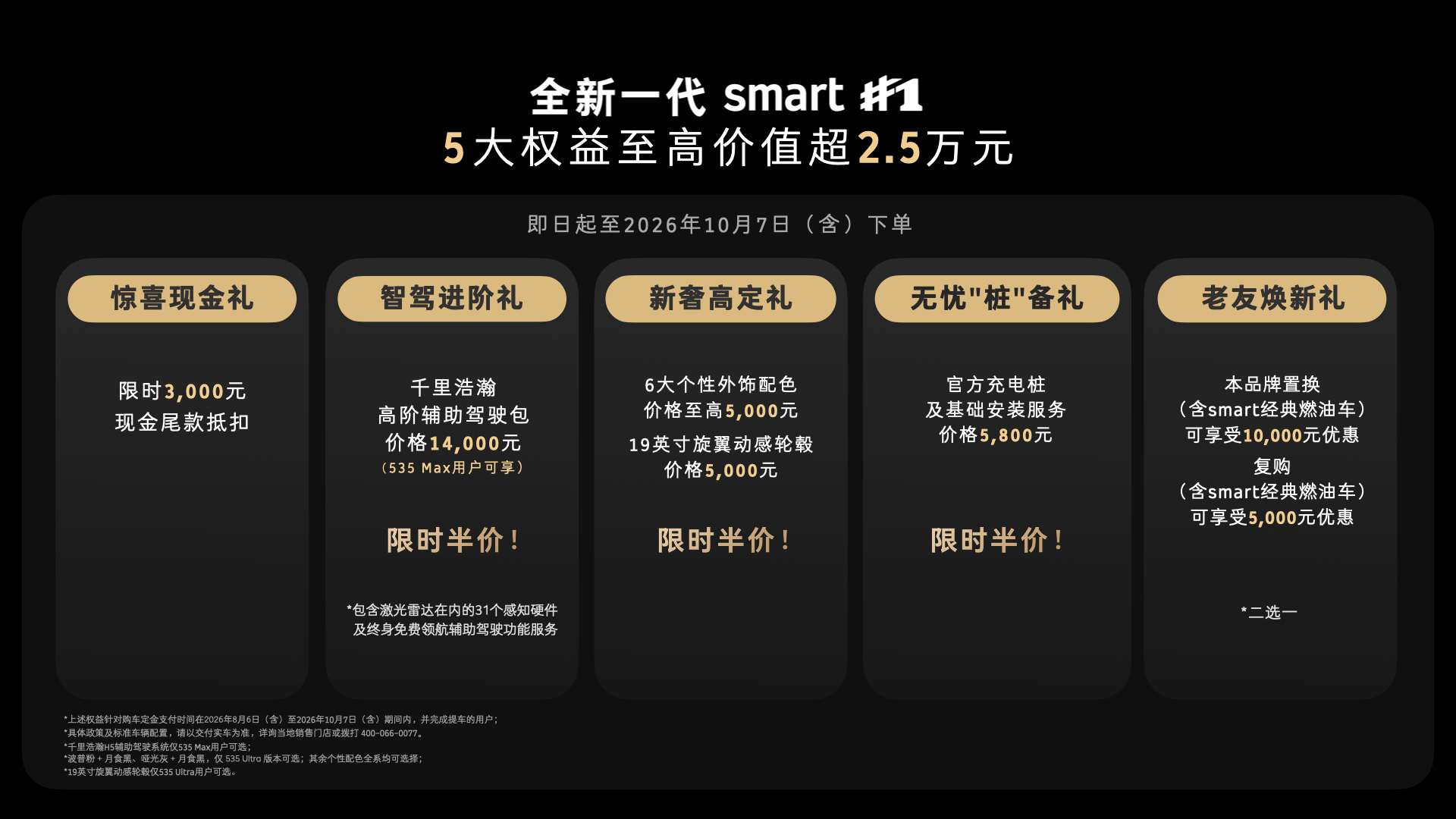 全新一代smart精灵1号上市 限时权益价14.99万元起
