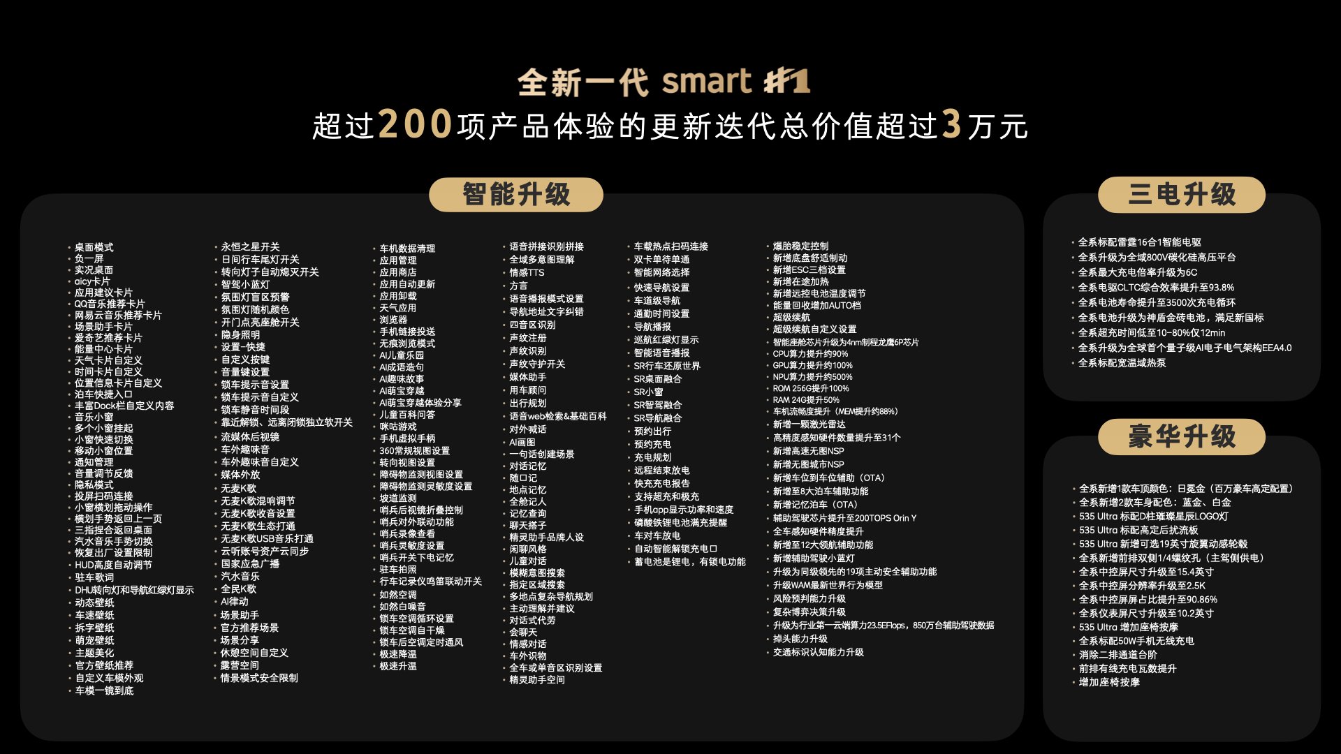 全新一代smart精灵1号上市 限时权益价14.99万元起