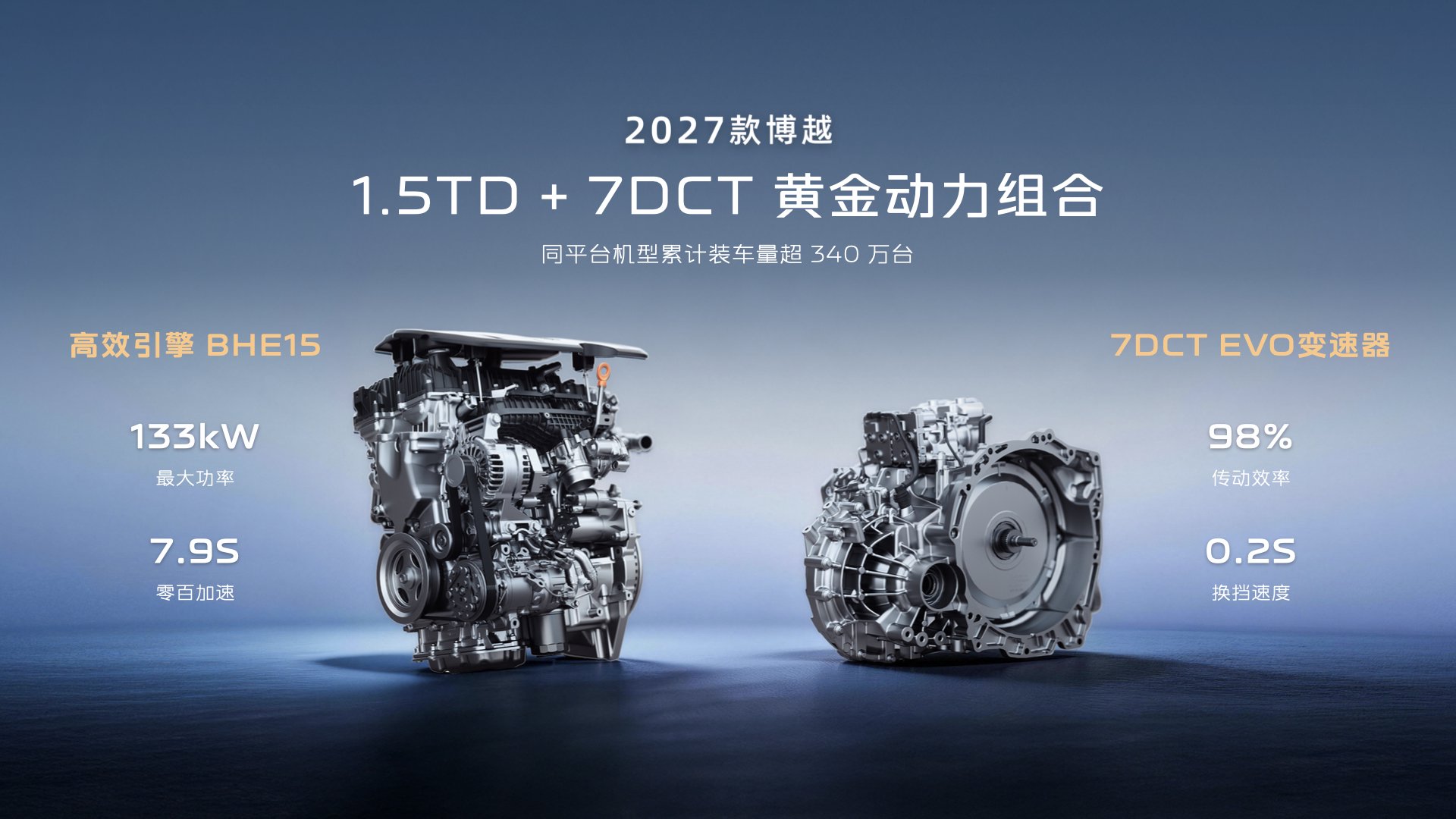 2027款博越上市 限时先享价7.89万起