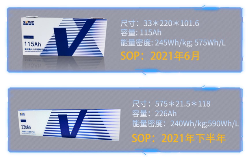 蜂巢能源正式发布了旗下两款无钴电池产品