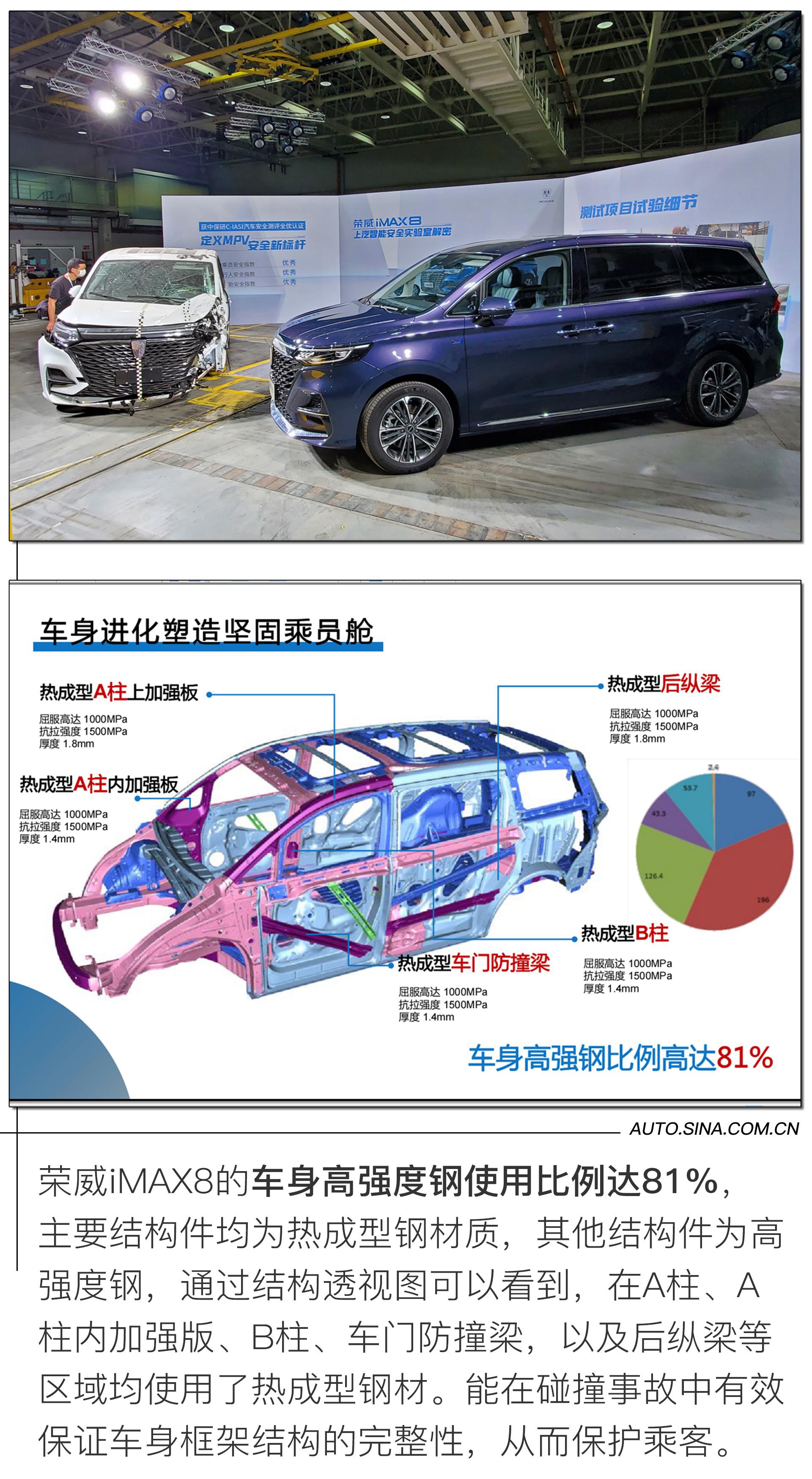 刷新MPV车型碰撞安全最好成绩 荣威iMAX8是如何做到的