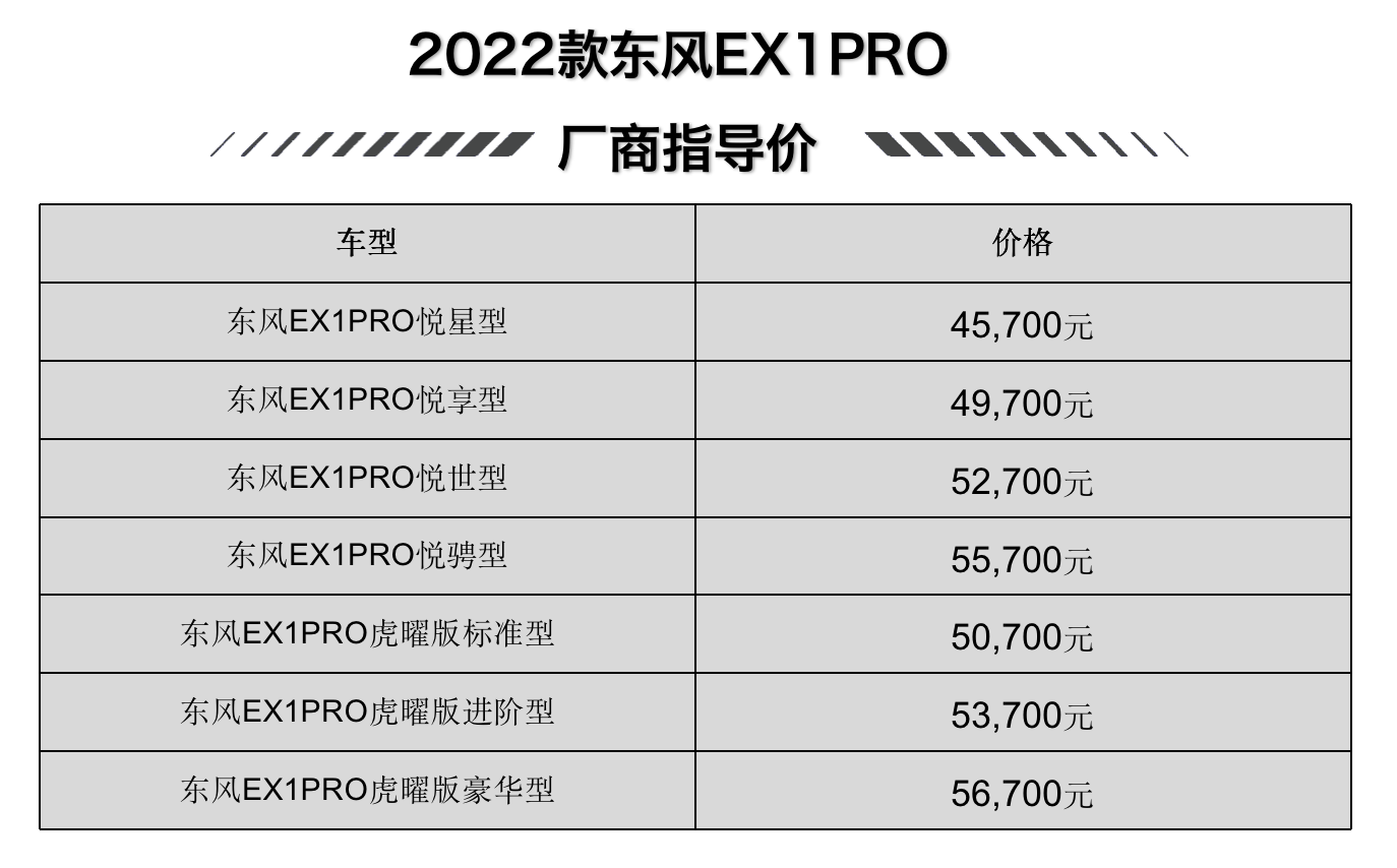 东风EX1PRO虎曜版上市 售价5.07-5.67万元