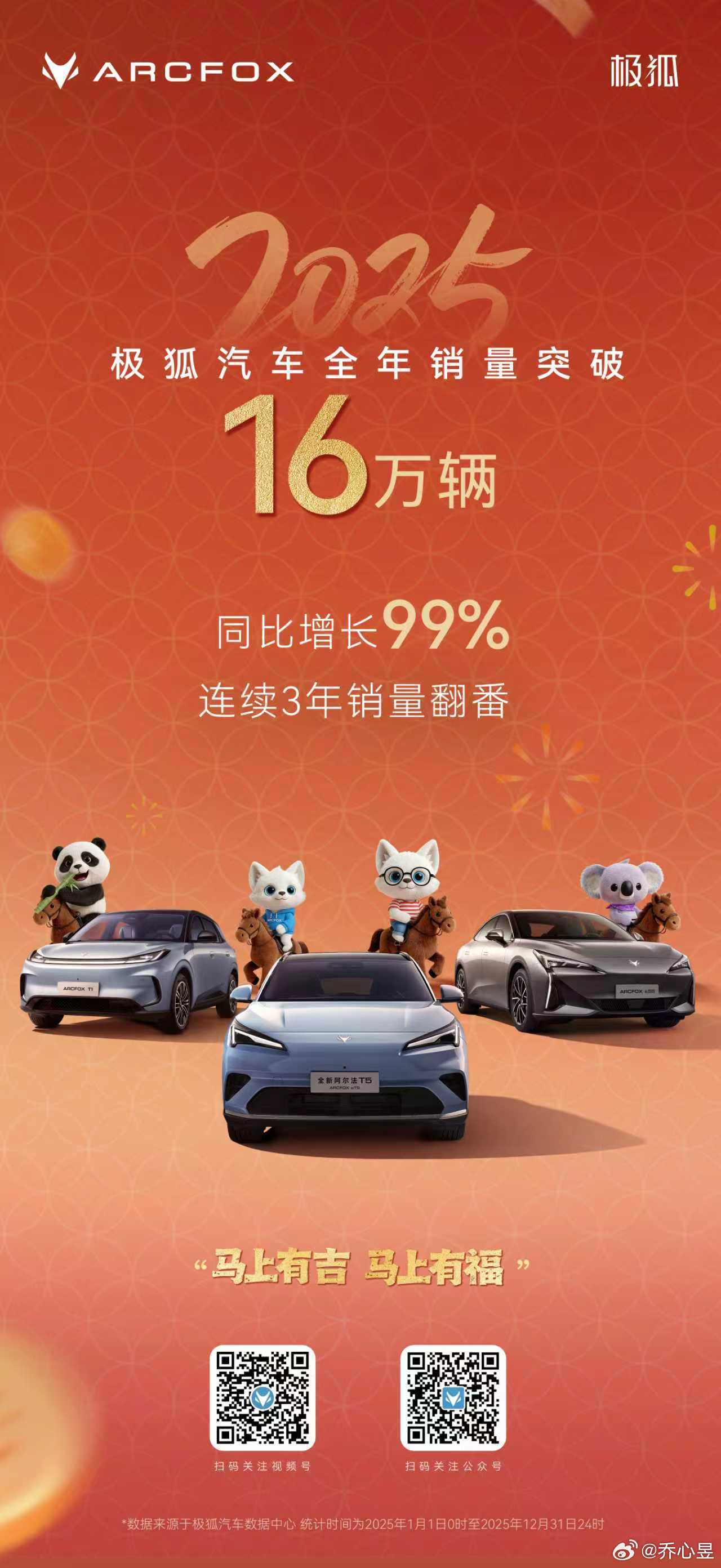 极狐汽车2025年销量突破16万辆