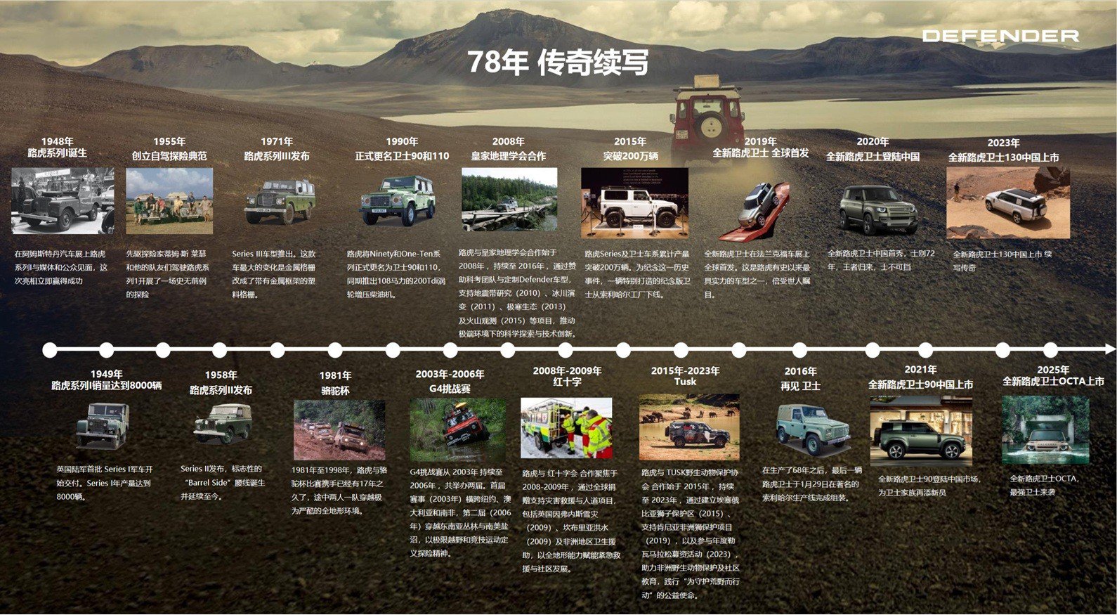 士·不可挡 路虎卫士都市营地正式登陆上海西岸·星美术馆