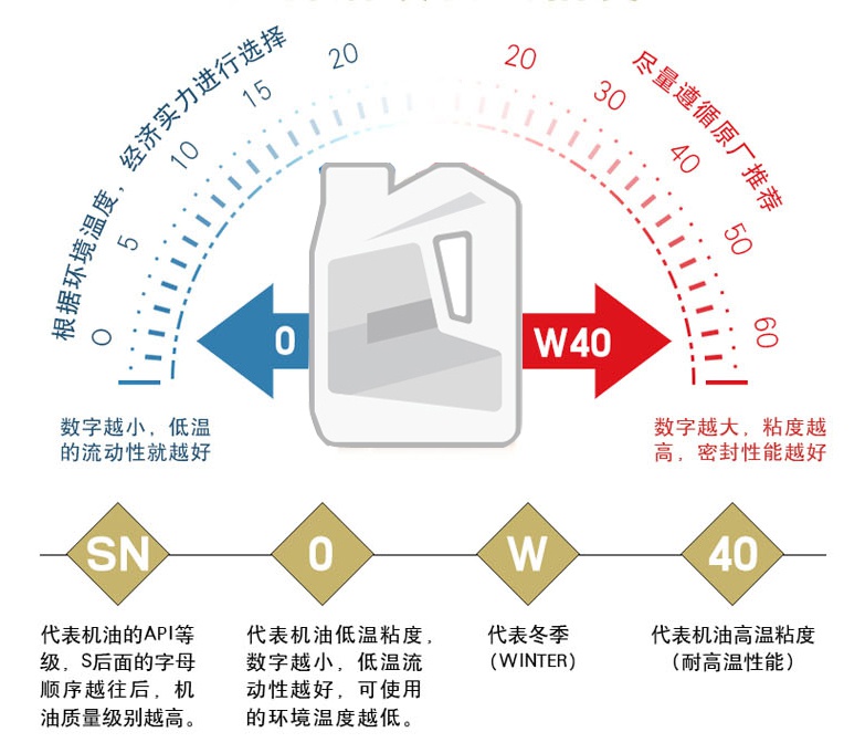 原厂机油也难保靠谱？到底什么是原厂？我们应该怎么选机油