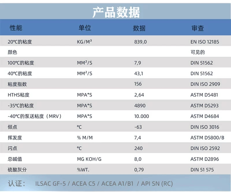 国六发动机用错机油 分分钟修车大几千