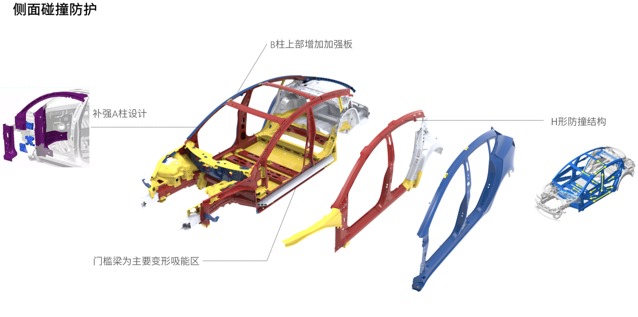 透过白车身 我们来聊聊特斯拉的安全设计
