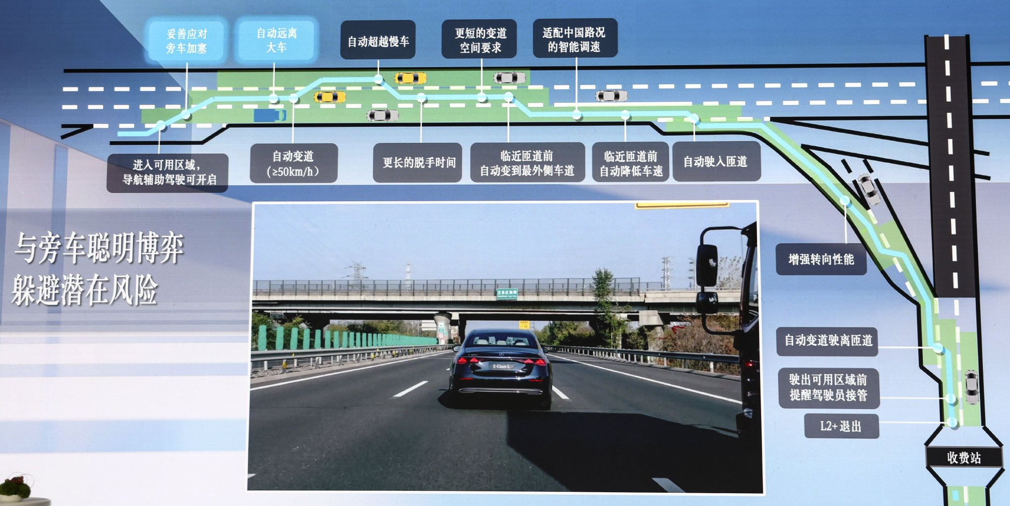E往无前 试驾全新梅赛德斯-奔驰长轴距E级车