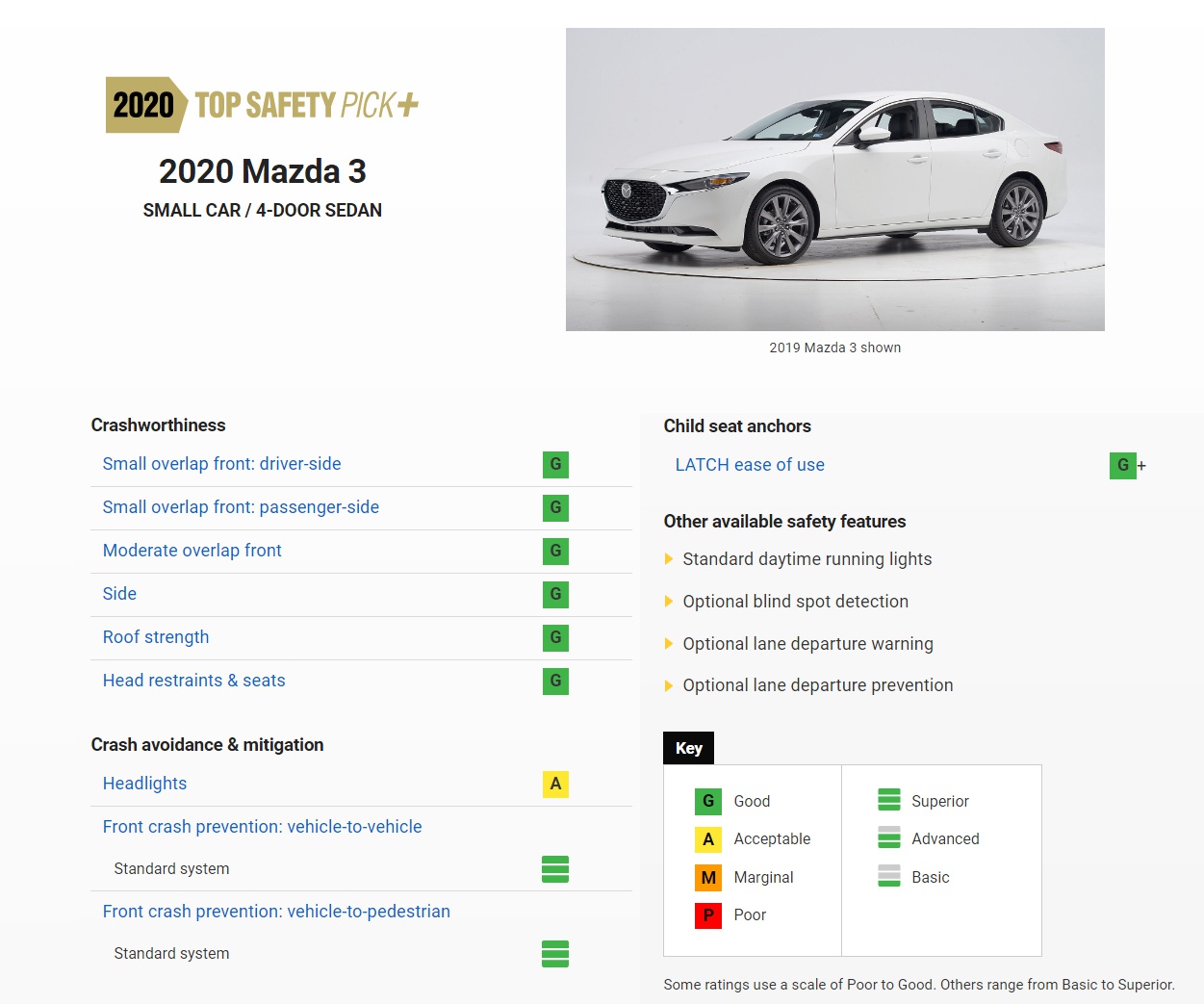 购车硬标准 IIHS获得2020最强安全的日韩系车型