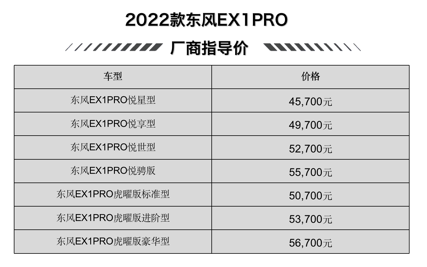 东风EX1PRO虎曜版上市 售价5.07-5.67万元