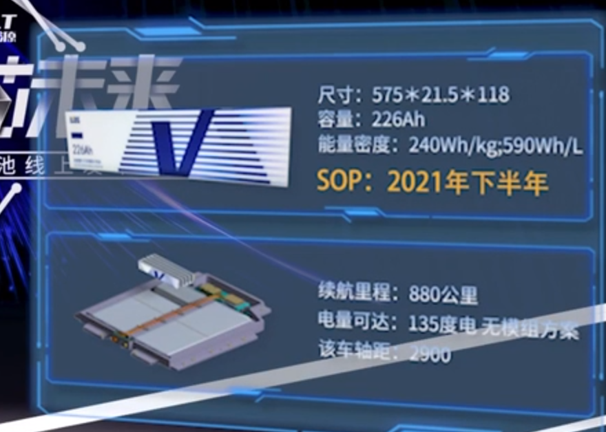 第二款是L6薄片无钴长电芯，容量226Ah，可实现880公里的续航