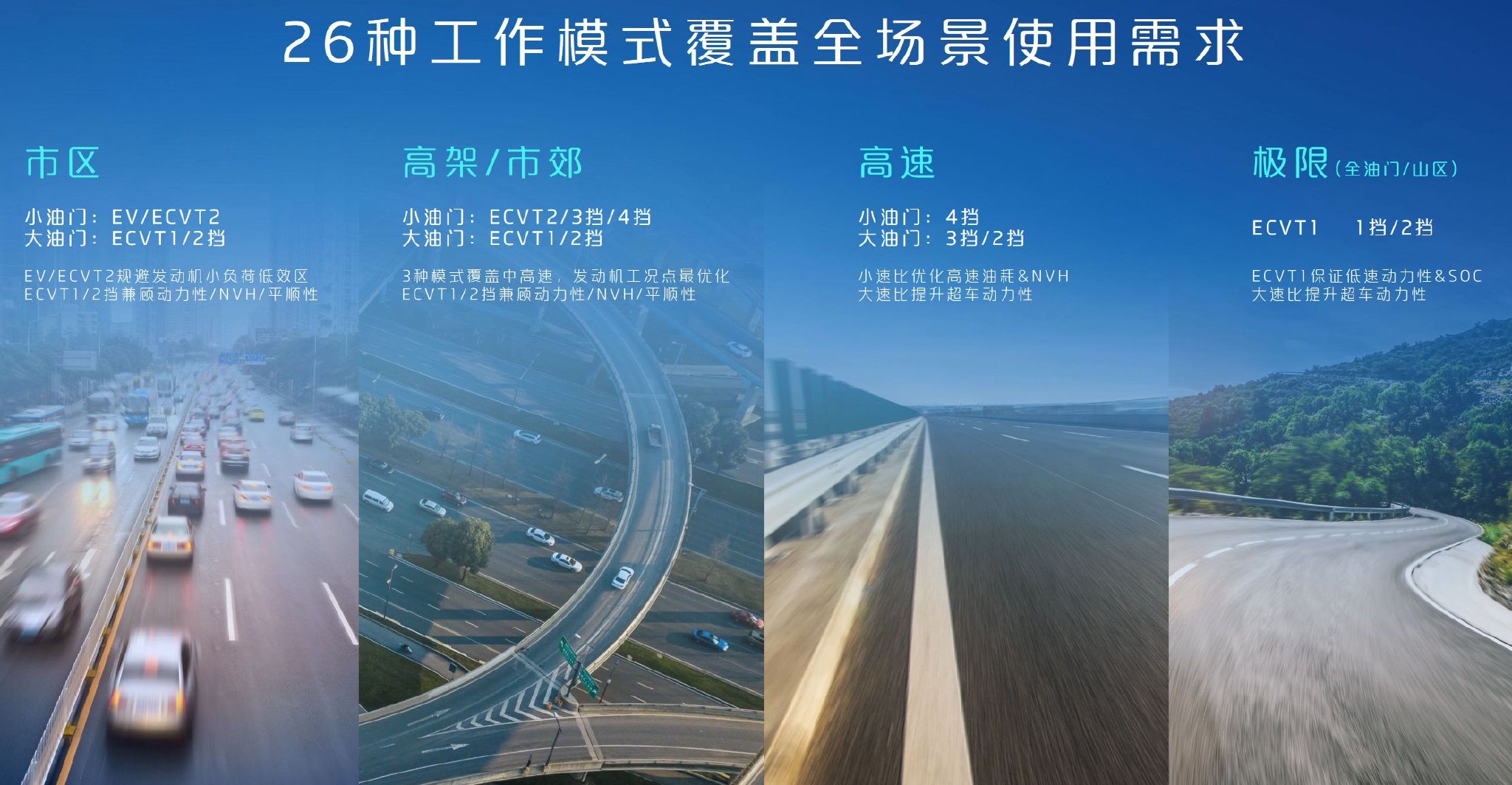 纯电续航长才叫长续航 试驾东风风神L7