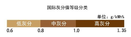 国六发动机用错机油 分分钟修车大几千