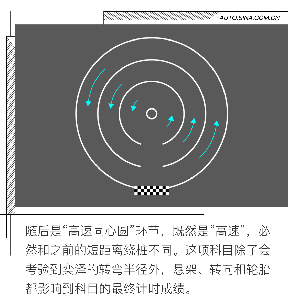 送给“大朋友”的惊喜 试驾一汽丰田奕泽
