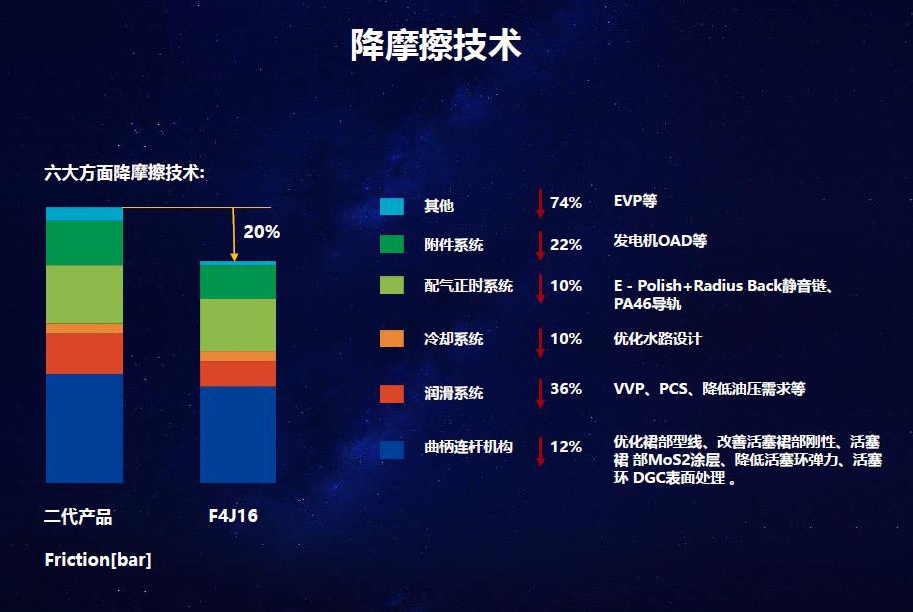 自主发动机离世界顶尖水平有多远？奇瑞1.6T给你答案