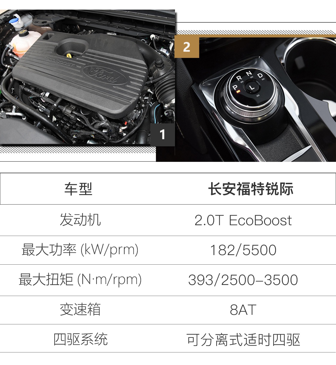肩负振兴重任 长安福特锐际Escape能否青出于蓝
