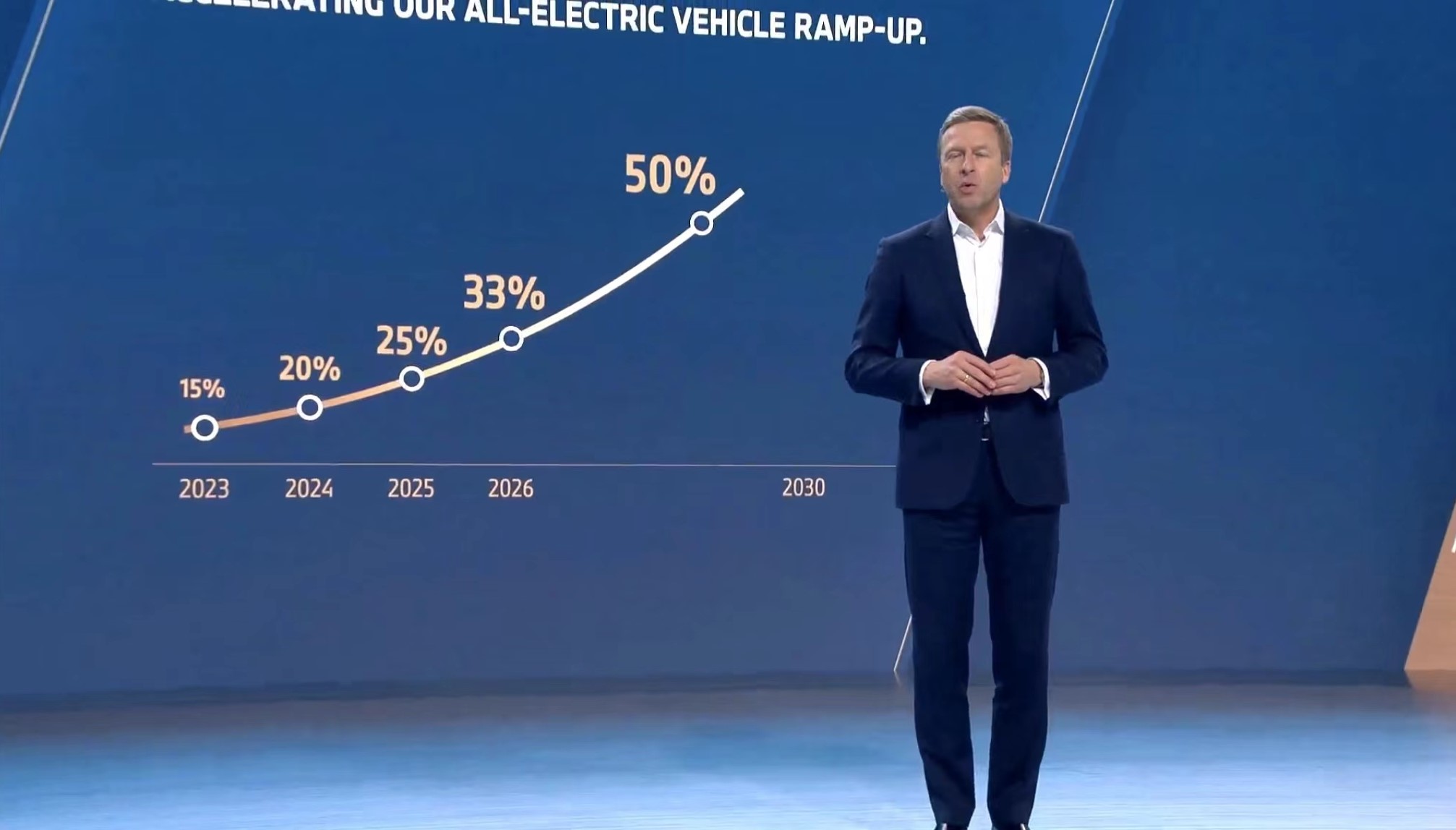 宝马集团：2025年将投产新世代车型 推出至少6款新车