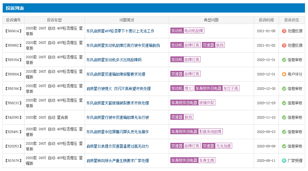 技术老旧销量骤降 东风启辰正在被消费者遗忘