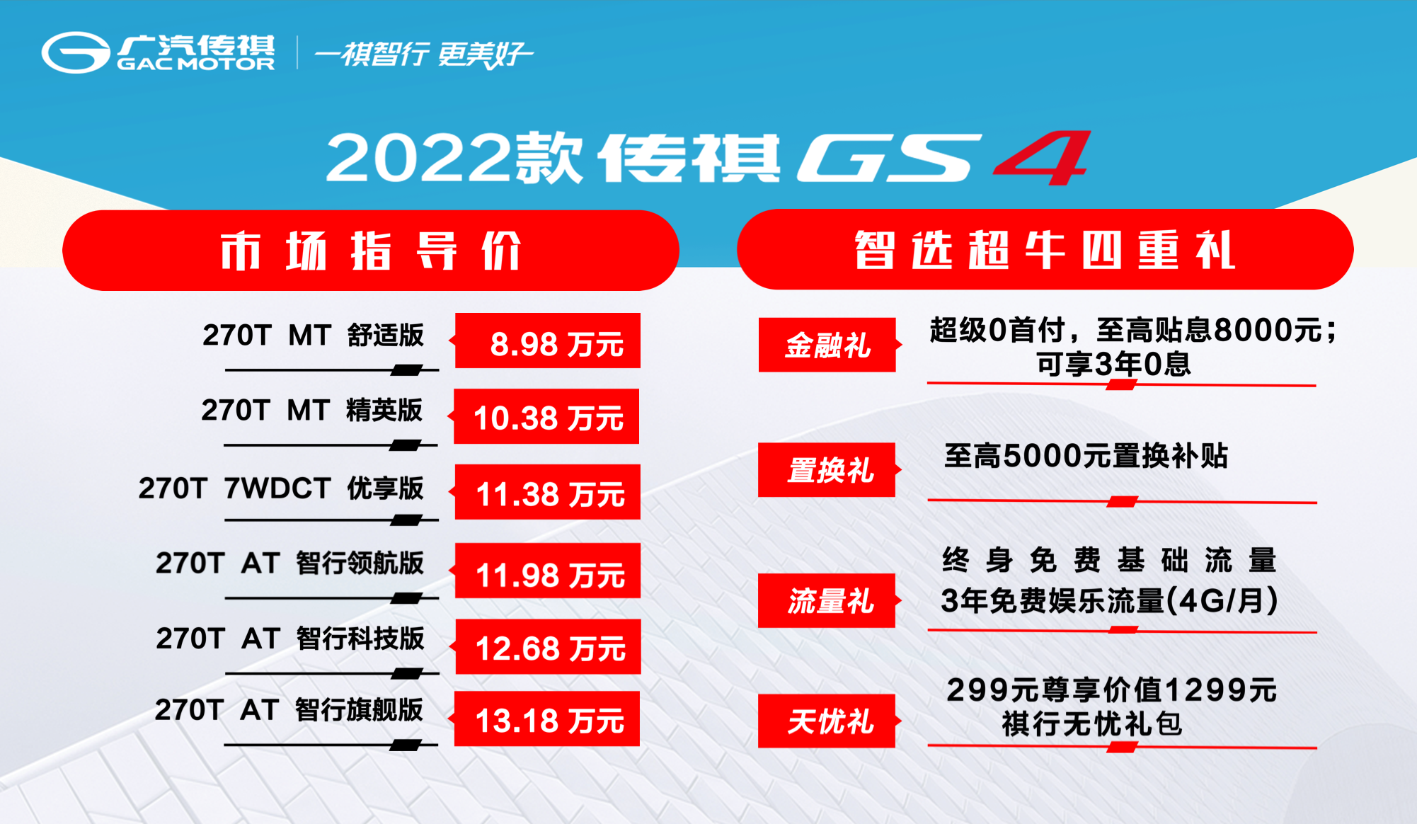 2022款传祺GS4 售价与售卖政策