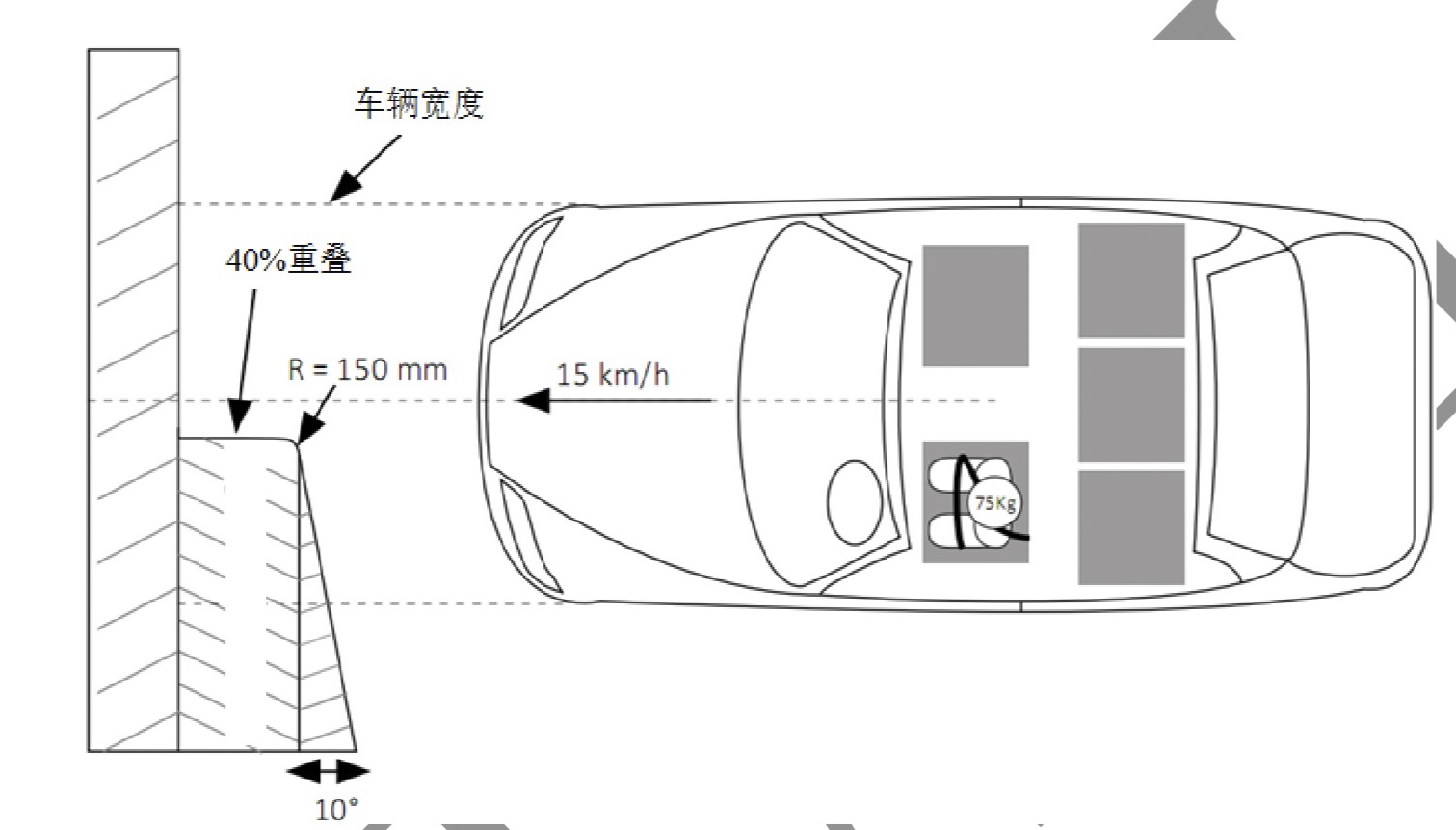 图注：中保研 车头低速碰撞示意图