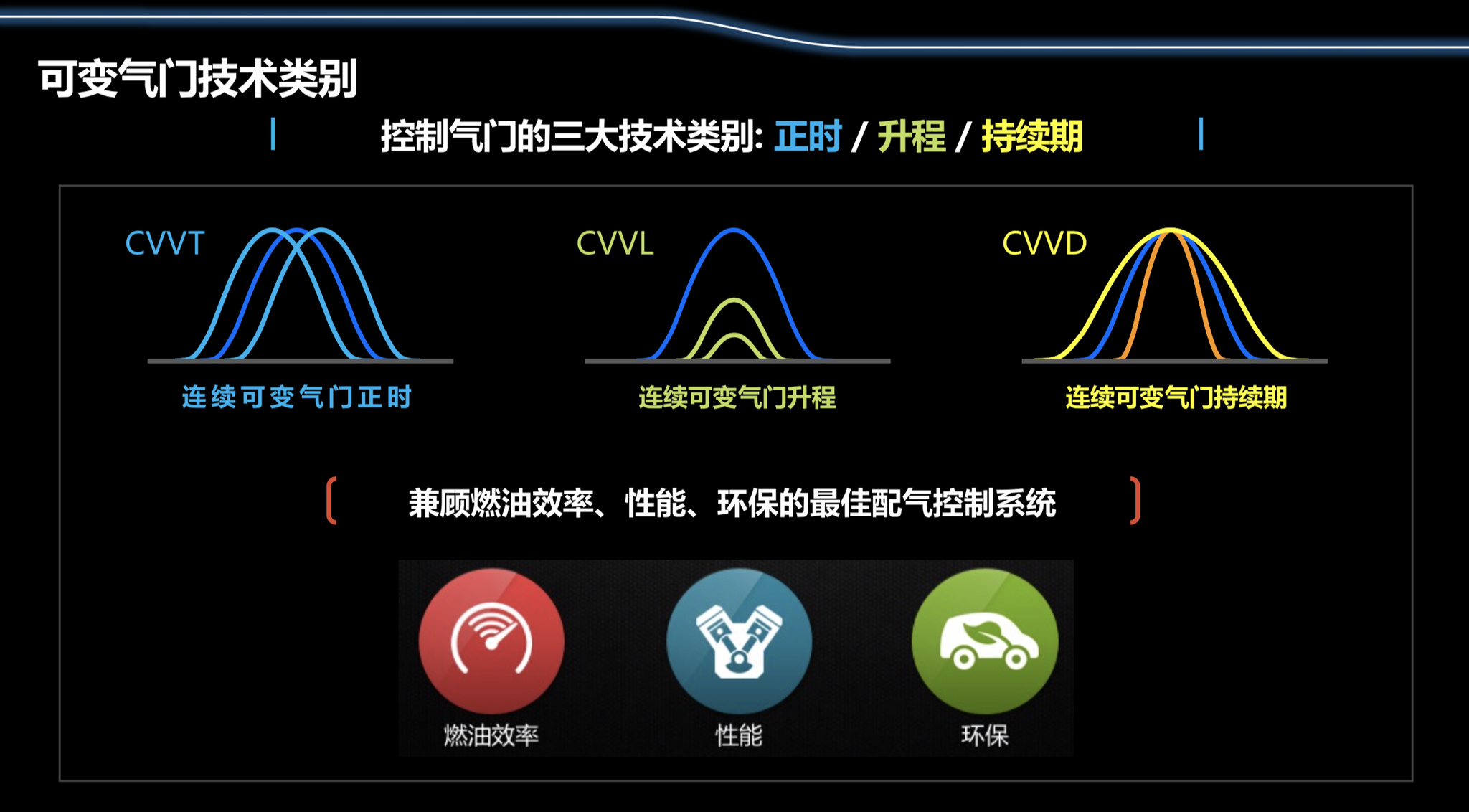 1.5T动力能有多凶狠？智跑Ace动力解析