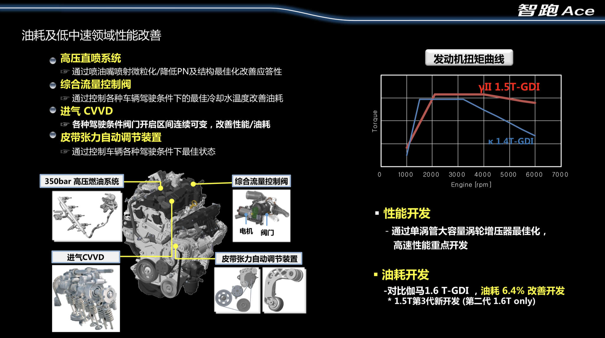 1.5T动力能有多凶狠？智跑Ace动力解析