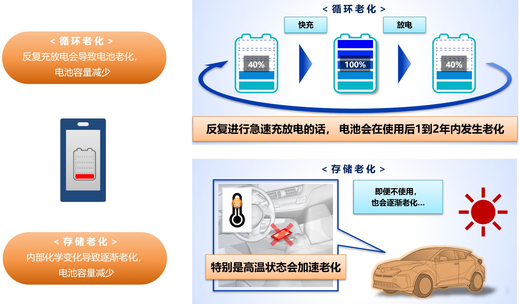 深思熟虑 厚积薄发 丰田终涉足纯电动车领域