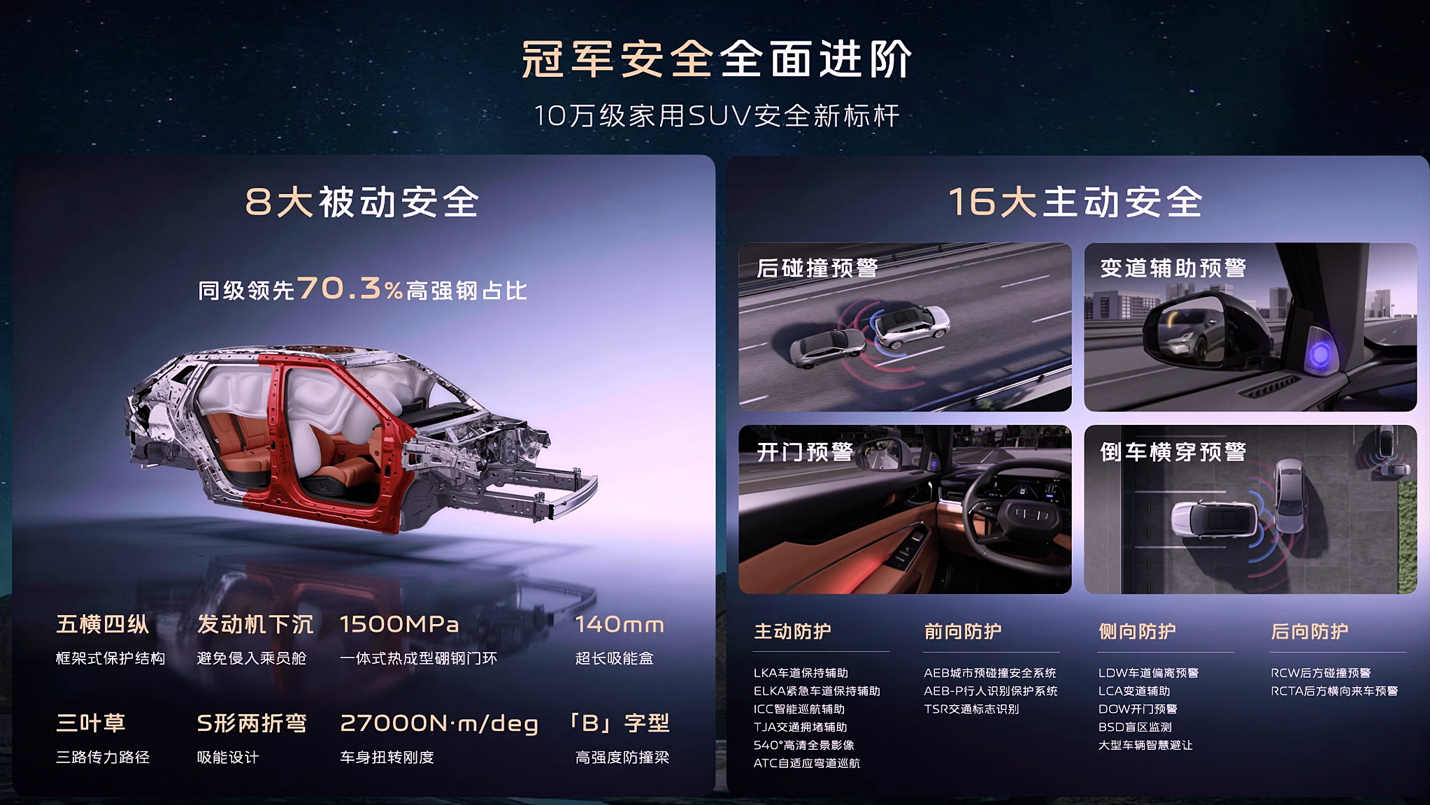 2027款博越上市 限时先享价7.89万起