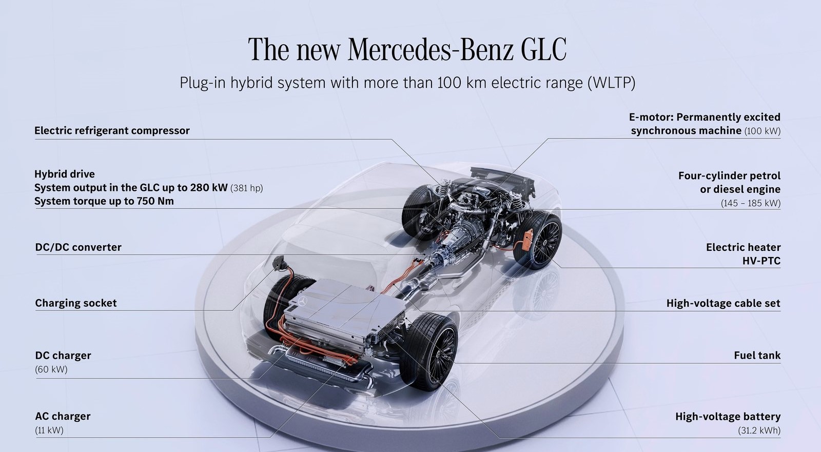 内外皆焕新 静态体验北京奔驰长轴距GLC SUV