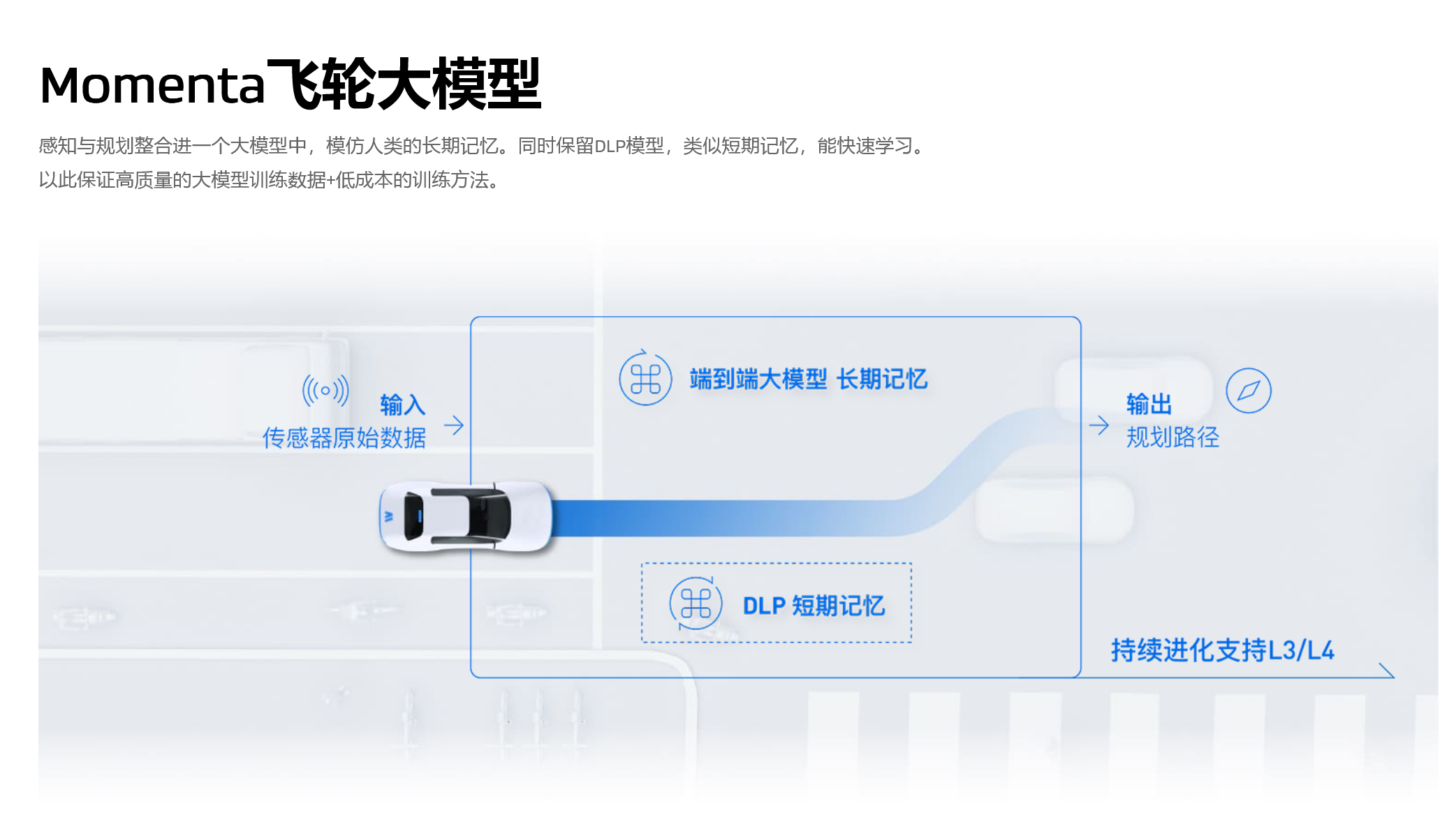 上汽通用汽车与Momenta签署战略合作协议