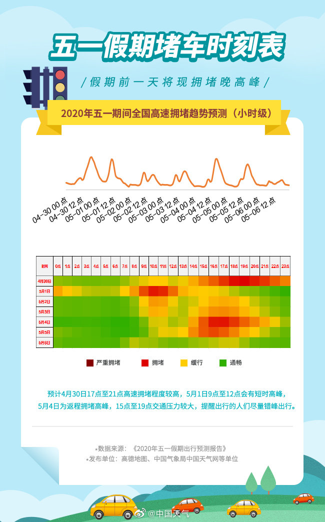 五一假期出行预测发布 华北黄淮假期防暑防晒