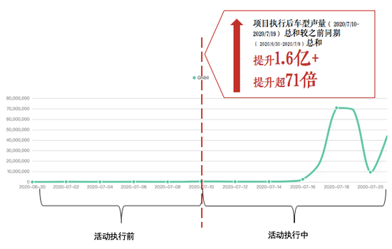 刚刚，我被 “海王叉”电了一下｜案例