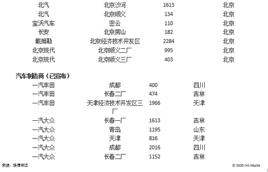 冠状病毒疫情对中国汽车产业的影响浅析