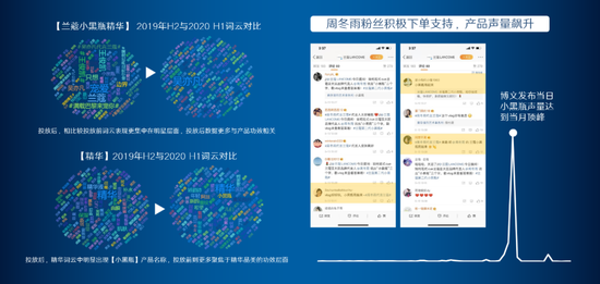 研究大牌 | 微博超粉4重角色如何招招制胜，助攻兰蔻直击多维挑战？