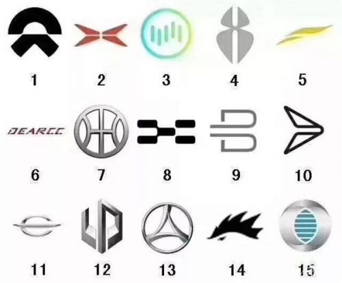 新造车企业的资质“追逐战”