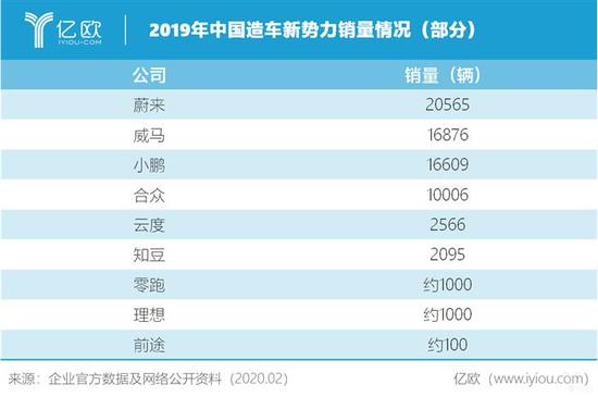 再见2019 中国汽车市场迎来“后销量时代”