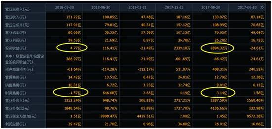 乘用车销量下滑明显 福耀玻璃正遭遇发展瓶颈