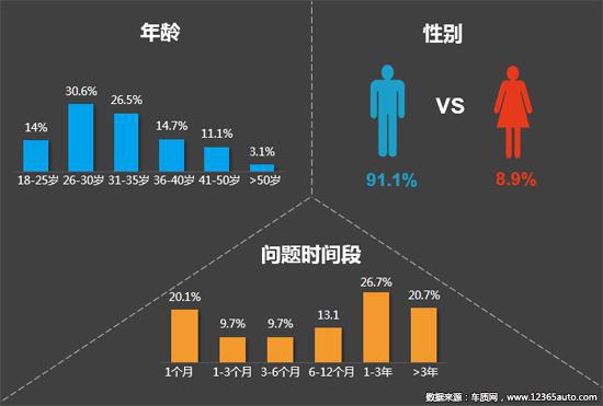 2020年二季度汽车投诉分析报告