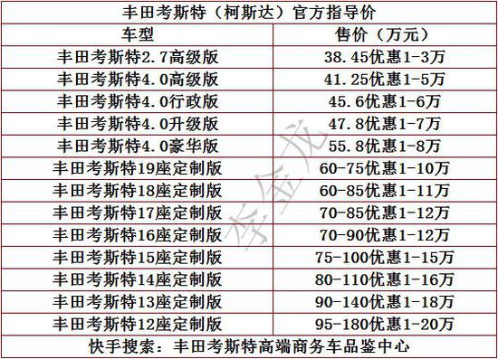 丰田考斯特价格 一汽厂家12座现车报价