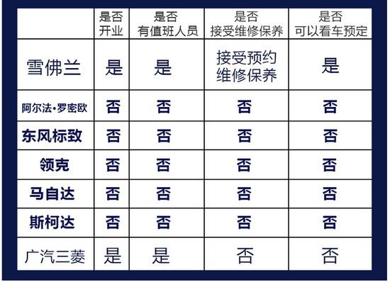 实地探寻！特殊时期 车企的4S店能提供服务吗？