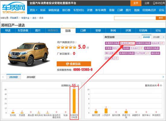 315特辑|2020款途达电瓶亏电 或因智联模块漏电引起