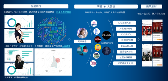 研究大牌 | 微博超粉4重角色如何招招制胜，助攻兰蔻直击多维挑战？